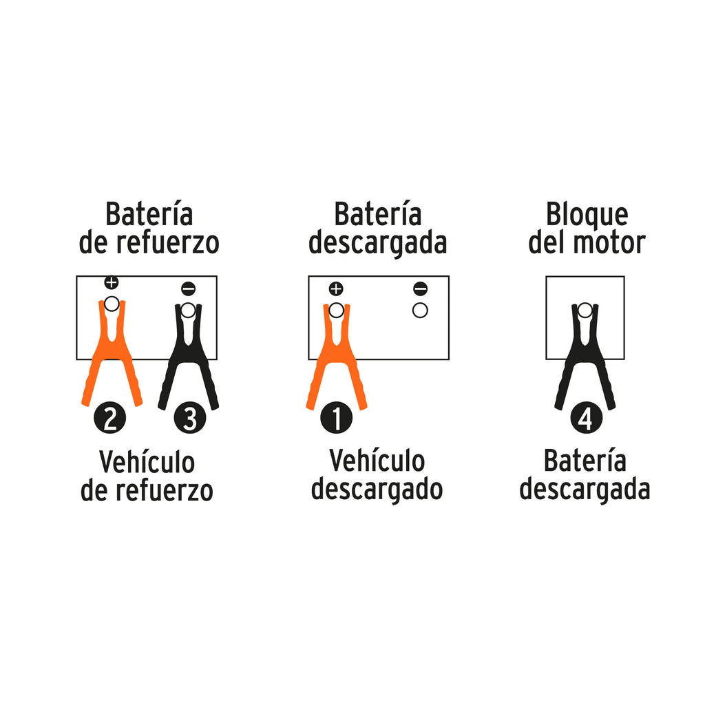 Cables pasa corriente TRUPER CAP-3008T (17543)