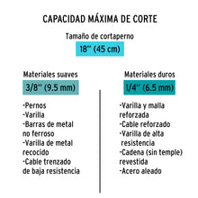 Cargar imagen en el visor de la galería, Cortapernos 18", profesional, TRUPER CP-18X (12832)