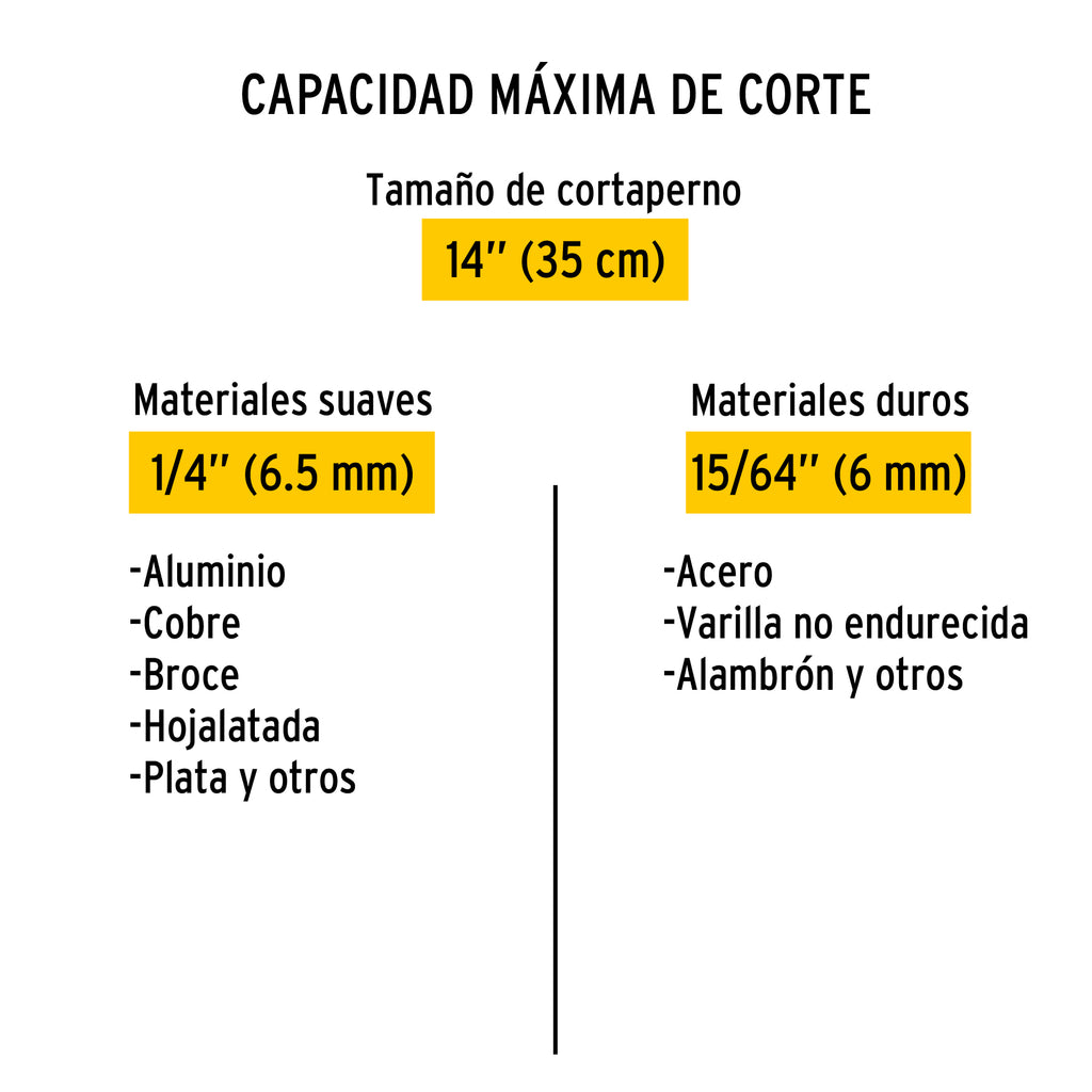 Cortapernos 14", mango tubular, PRETUL CP-14P (20945)