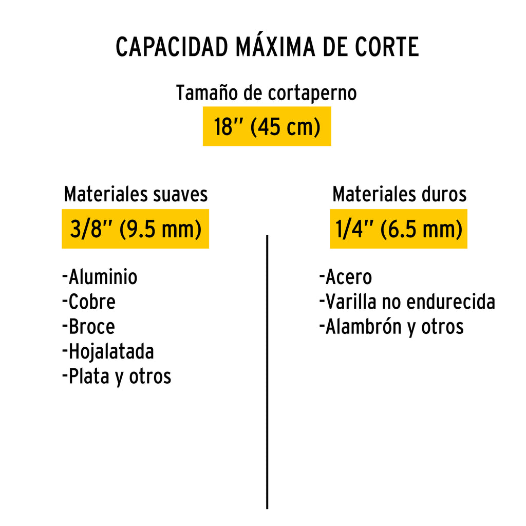 Cortapernos 18", mango tubular, PRETUL CP-18P (20946)