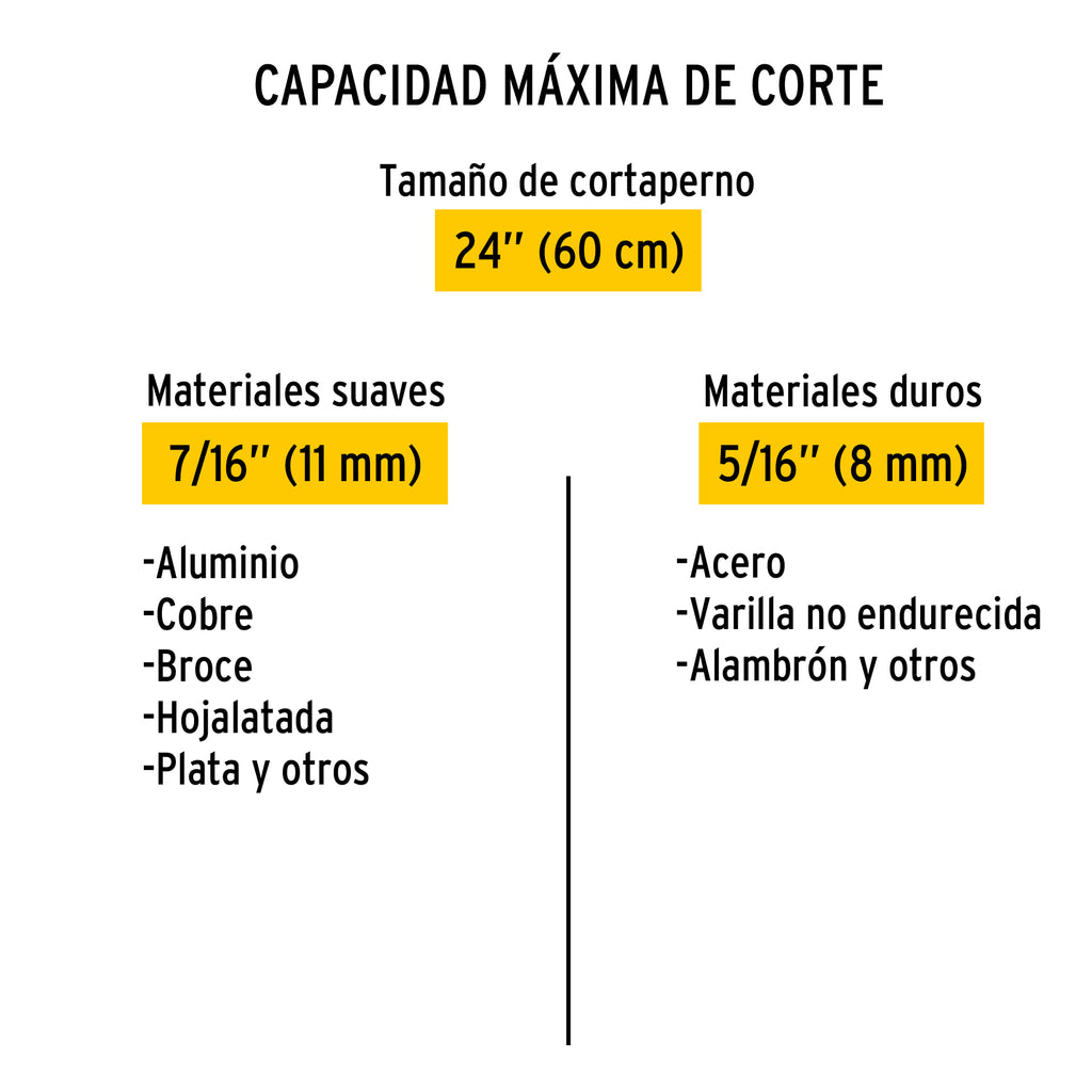 Cortapernos 24", mango tubular, PRETUL CP-24P (20947)