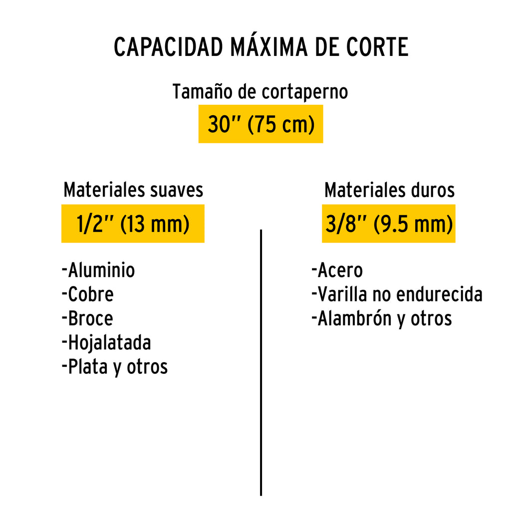 Cortapernos 30", mango tubular, PRETUL CP-30P (20948)