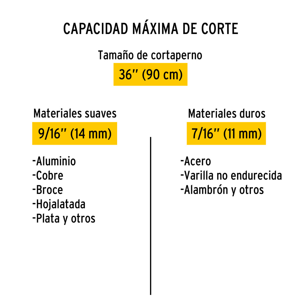 Cortapernos 36", mango tubular, PRETUL CP-36P (20949)