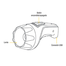 Cargar imagen en el visor de la galería, Linterna recargable de LED, 35 lúmenes, PRETUL  LIRE-4P (24093)